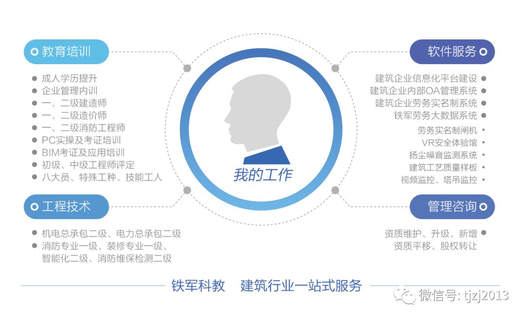2019年一級(jí)建造師準(zhǔn)考證打印時(shí)間及注意事項(xiàng)