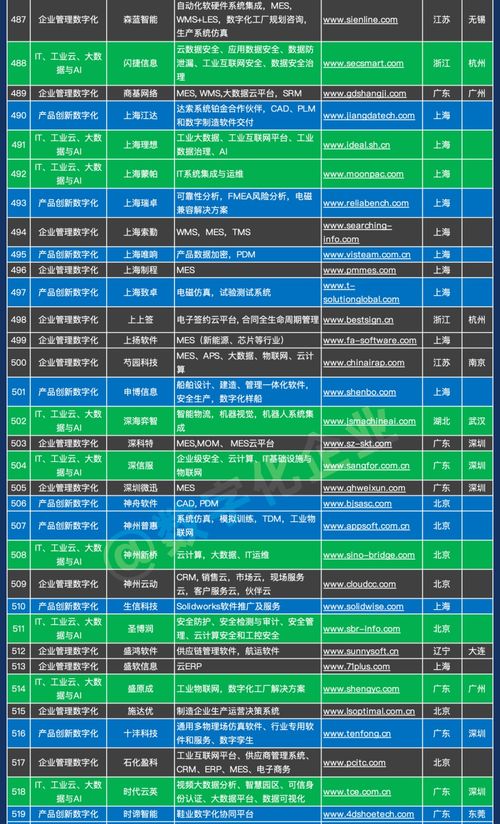 中國工業軟件與服務企業名錄重磅發布，共筑智能制造新生態