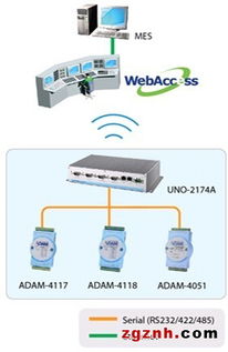 研華 以整體解決方案與手機(jī)軟件賦能，全面提升工廠自動化效率