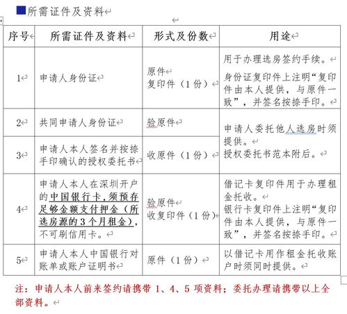 2021年寶安區(qū)公租房選房簽約服務(wù)指引 面向5人及以上家庭的本地與異地代繳費(fèi)服務(wù)