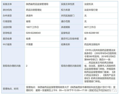 陜西國產(chǎn)藥品再注冊審批全攻略 條件、材料、流程與代辦服務(wù)指南