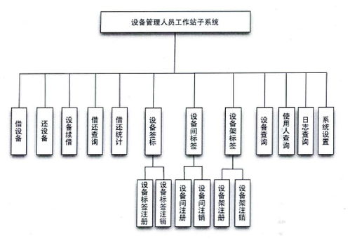 電視臺設(shè)備管理系統(tǒng) 管理人員工作站與租賃計(jì)算機(jī)及輔助設(shè)備的整合應(yīng)用