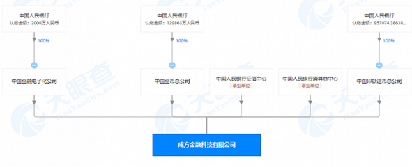 金融科技國家隊迎來新成員 租賃計算機及輔助設備領域的戰略布局與深遠影響