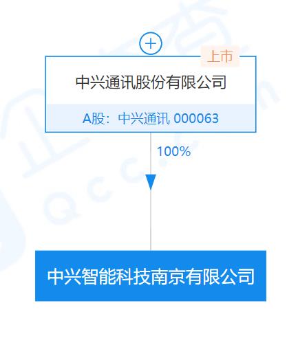 中興成立智能科技公司注資10億，布局租賃業務加速數字化轉型